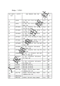 贴片元器件资料_Philips（飞利浦）