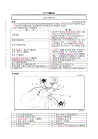 06安全气囊系统和空调系统