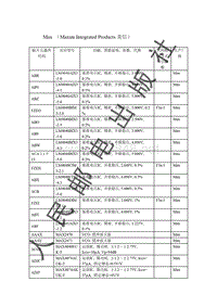 贴片元器件资料_Max （Maxim Integrated Products美信）