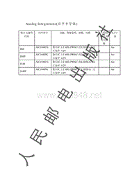 贴片元器件资料_Analog Integrations_沛亨半导体_