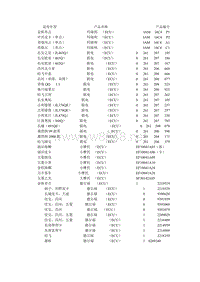 电脑板型号车型对照表