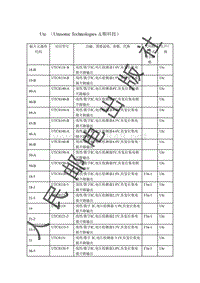 贴片元器件资料_Utc （Unisonic Technologies友順科技）