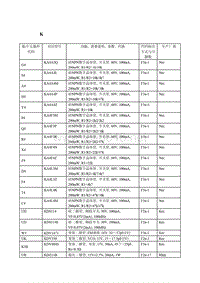 按型号和排列顺序分类的贴片原件_K