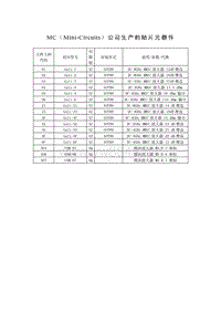 MC（Mini-Circuits）公司生产的贴片元器件