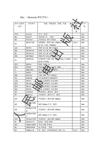 贴片元器件资料_Mot （Motorola摩托罗拉）