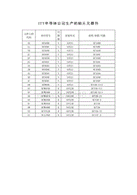 ITT半导体公司生产的贴片元器件