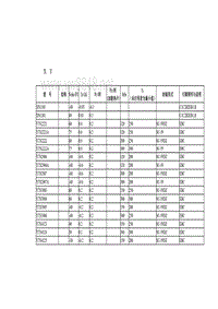 常用晶体管技术参数X Y