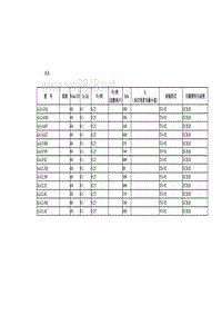 常用晶体管技术参数AA