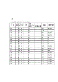 常用晶体管技术参数ET