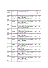 按型号和排列顺序分类的贴片原件_G