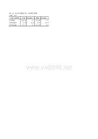 中国汽车工业年鉴2013 表7_23_2_发动机产销量