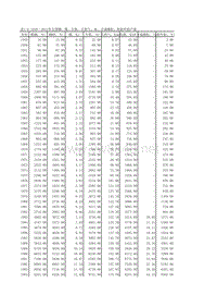 中国汽车工业年鉴2013 表1_6_19_轮胎外胎产量