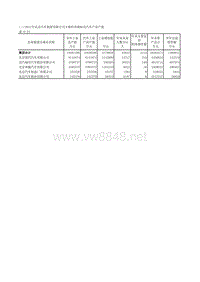 中国汽车工业年鉴2013 _二_2012及汽车产品产量 (7)