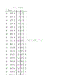 中国汽车工业年鉴2013 表1_8_19客周转量及构成