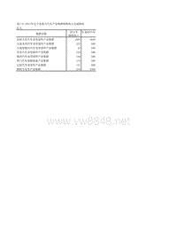 中国汽车工业年鉴2013 表7_9_20售收入完成情况