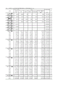 中国汽车工业年鉴2013 表1_5_中国中国投资额比例