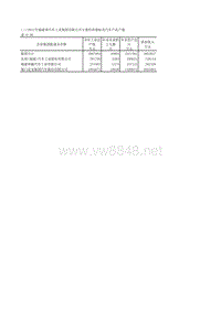 中国汽车工业年鉴2013 _二_2012及汽车产品产量 (10)