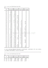 中国汽车工业年鉴2013 表1_11_1口量_分车型_