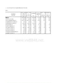 中国汽车工业年鉴2013 _二_2012及汽车产品产量 (1)