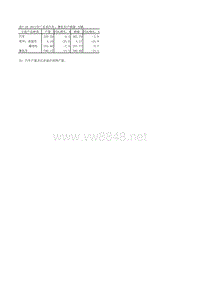 中国汽车工业年鉴2013 表7_38_2_摩托车产销量