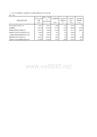 中国汽车工业年鉴2013 _二_2012及汽车产品产量 (5)