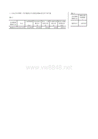 中国汽车工业年鉴2013 _二_2012及汽车产品产量