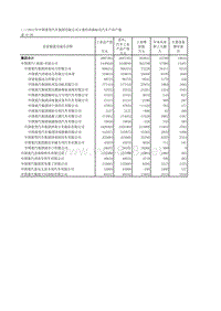 中国汽车工业年鉴2013 _二_2012及汽车产品产量 (9)