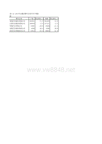 中国汽车工业年鉴2013 表7_24_2企业汽车产销量