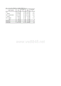 中国汽车工业年鉴2013 表7_19_2_发动机产销量