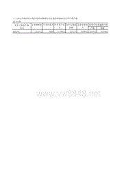 中国汽车工业年鉴2013 _二_2012及汽车产品产量 (5)