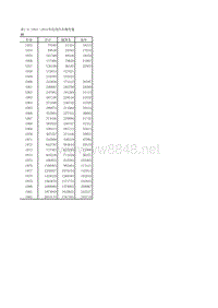 中国汽车工业年鉴2013 表1_9_19民用汽车拥有量