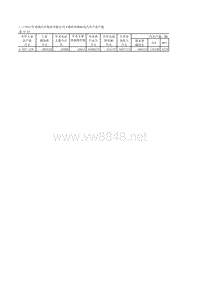 中国汽车工业年鉴2013 _二_2012及汽车产品产量