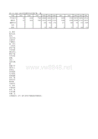 中国汽车工业年鉴2013 表1_12_1汽车分车型产量