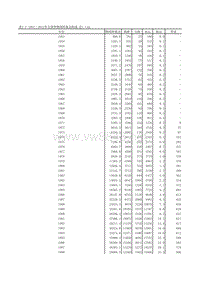 中国汽车工业年鉴2013 表1_7_19物周转量及构成