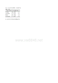 中国汽车工业年鉴2013 表7_4_20车_发动机产量