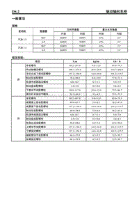 2011东风悦达起亚K5维修手册之08 驱动器和车桥