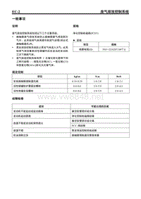 2011东风悦达起亚K5维修手册之03 废气排放控制