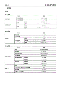 2011东风悦达起亚K5维修手册之02 发动机电气