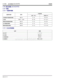 2015吉利博瑞发动机维修手册2.20 点火系统JLE-4G18TD