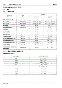 2015吉利博瑞发动机维修手册2.12 控制系统JLE-4G18TD