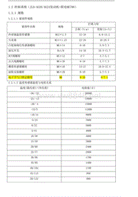 2015吉利帝豪EC8维修手册之JLD4G20联电控制系统