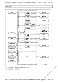 2010东风日产玛驰维修手册06 IPDM 无智能钥匙