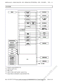 2010东风日产玛驰维修手册05 IPDM 带智能钥匙