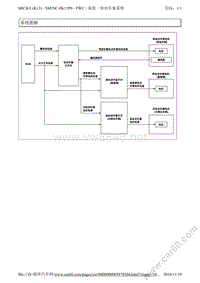 2010东风日产玛驰维修手册05 电动车窗控制