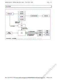 2010东风日产玛驰维修手册03 手动空调