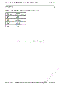 2010东风日产玛驰维修手册04 CAN系统