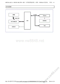 2010东风日产玛驰维修手册04 安全控制 无智能钥匙