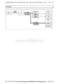 2012东风日产奇骏T3103 车外照明 卤素型