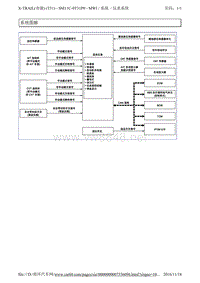 2012东风日产奇骏T3101 仪表警告灯和指示灯