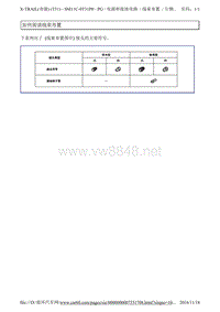 2012东风日产奇骏T3108 线束布置